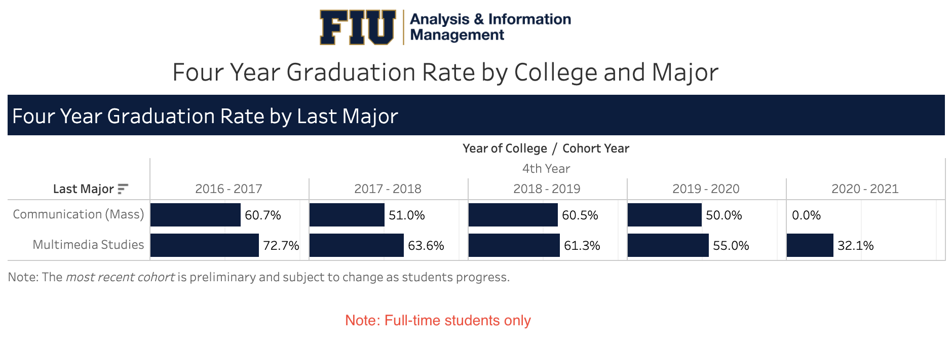 4YearGrad Rate